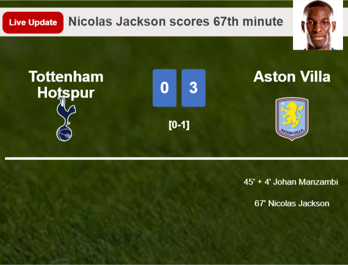 LIVE UPDATES. Aston Villa extends the lead over Tottenham Hotspur with a goal from Nicolas Jackson in the 67th minute and the result is 3-0 LIVE UPDATES. Aston Villa extends the lead over Tottenham Hotspur with a goal from Nicolas Jackson in the 67th minute and the result is 3-0