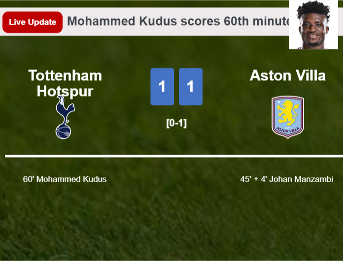 LIVE UPDATES. Tottenham Hotspur draws Aston Villa with a goal from Mohammed Kudus in the 60th minute and the result is 1-1 LIVE UPDATES. Tottenham Hotspur draws Aston Villa with a goal from Mohammed Kudus in the 60th minute and the result is 1-1